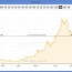 gold price history chart 20 years