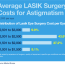 does lasik surgery for astigmatism cost