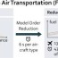 fuel estimation in air transportation