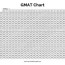 gmat score chart free printable paper