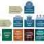 federal reserve board structure of