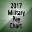 2017 military pay chart 2 1 all pay