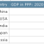 forecast world s largest economies in
