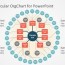 editable circular org chart template