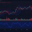 free charting library by tradingview