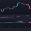 zec price ysis zcash to revisit