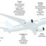 component breakdown of the aircraft for