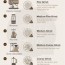 coffee grinding and grind chart