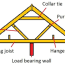 framing a gable roof
