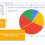 rotate a pie chart in google sheets