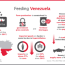 how deep is venezuela s food crisis