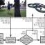 system overview the ar drone 2 0 is